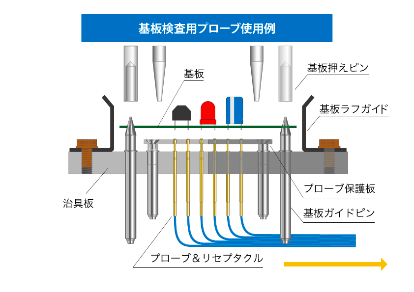 半導体 ｐｃｂ向け検査用プローブの使い方 喜多製作所